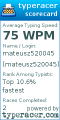 Scorecard for user mateusz520045