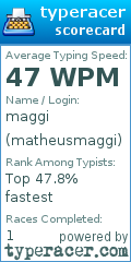 Scorecard for user matheusmaggi