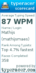 Scorecard for user mathijsmaes