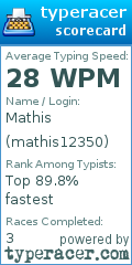 Scorecard for user mathis12350