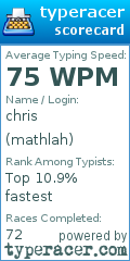 Scorecard for user mathlah