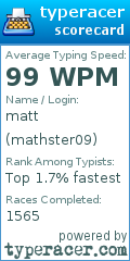 Scorecard for user mathster09