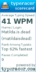 Scorecard for user matildaisdead