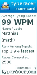Scorecard for user matk