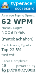 Scorecard for user matobachahon