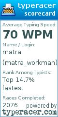 Scorecard for user matra_workman