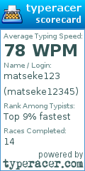Scorecard for user matseke12345