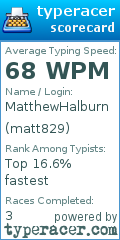 Scorecard for user matt829