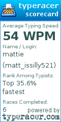 Scorecard for user matt_issilly521