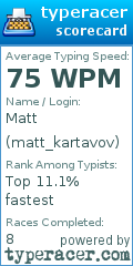Scorecard for user matt_kartavov