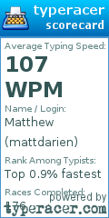 Scorecard for user mattdarien