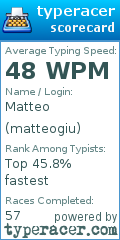 Scorecard for user matteogiu