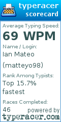 Scorecard for user matteyo98