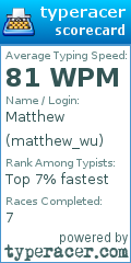 Scorecard for user matthew_wu