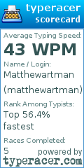 Scorecard for user matthewartman