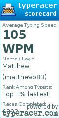 Scorecard for user matthewb83