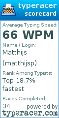 Scorecard for user matthijsp