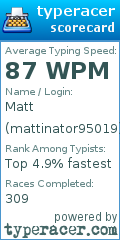 Scorecard for user mattinator95019