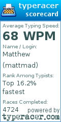 Scorecard for user mattmad