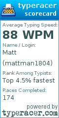 Scorecard for user mattman1804