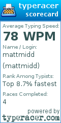 Scorecard for user mattmidd