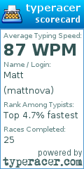 Scorecard for user mattnova