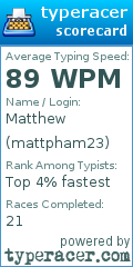 Scorecard for user mattpham23
