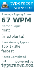 Scorecard for user mattplanta