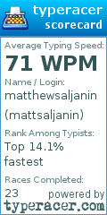 Scorecard for user mattsaljanin