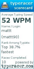 Scorecard for user mattt90