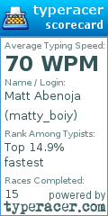 Scorecard for user matty_boiy
