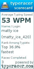Scorecard for user matty_ice_420