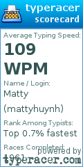 Scorecard for user mattyhuynh