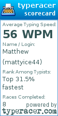Scorecard for user mattyice44