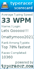 Scorecard for user mattymooo2021