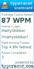 Scorecard for user mattyskibber