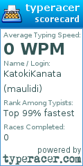 Scorecard for user maulidi