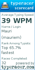 Scorecard for user mauriem