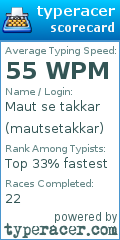 Scorecard for user mautsetakkar