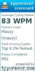 Scorecard for user mauzy