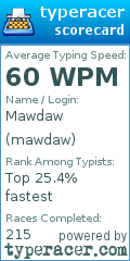 Scorecard for user mawdaw