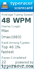 Scorecard for user max1983