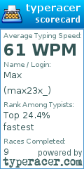 Scorecard for user max23x_