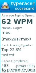 Scorecard for user max2817max