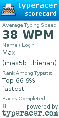 Scorecard for user max5b1thienan