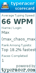 Scorecard for user max_chaos_max