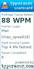 Scorecard for user max_speed18