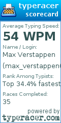 Scorecard for user max_verstappen0000