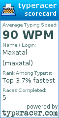 Scorecard for user maxatal
