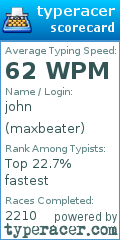 Scorecard for user maxbeater